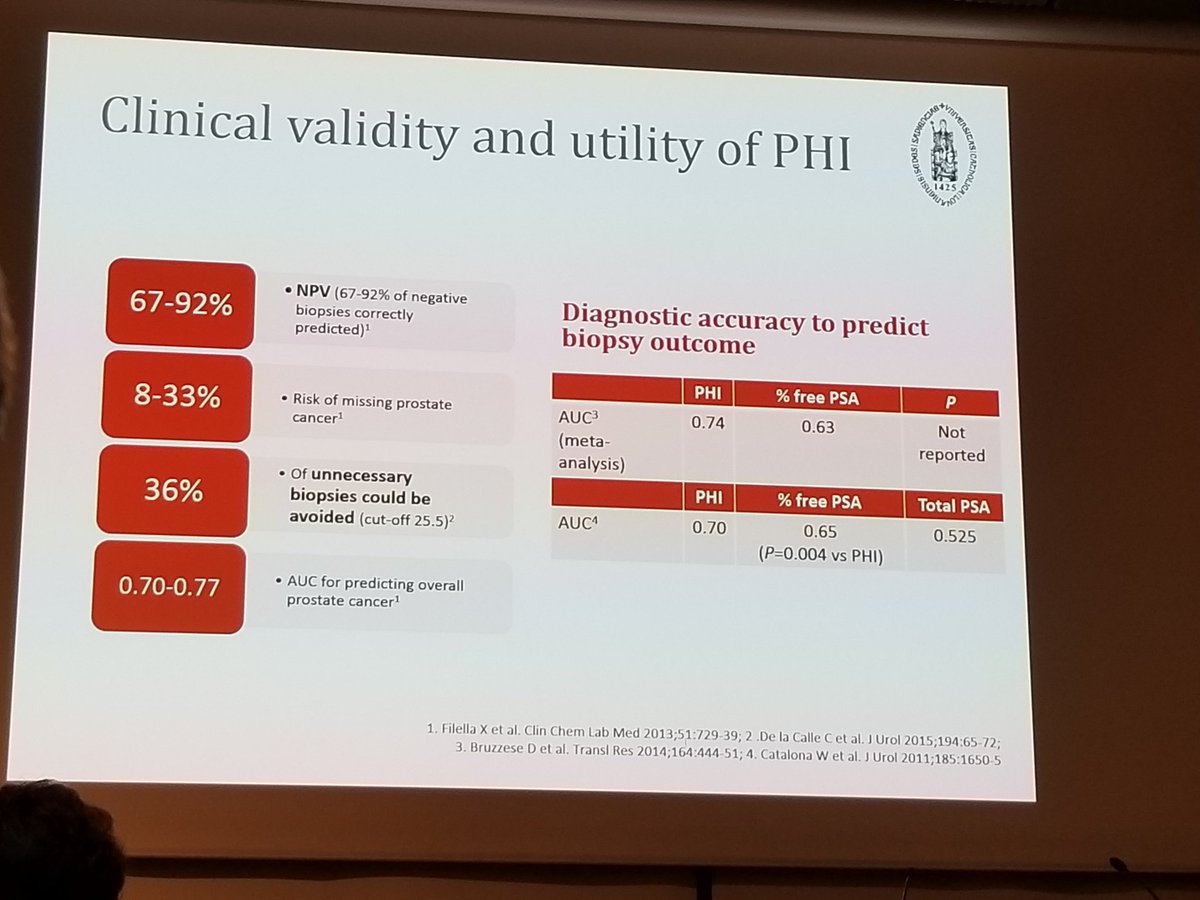 GoldbergHanan's tweet image. Nice summary slides showing attributes of SelectMDx, PHI, and 4Kscore tests able to avoid 36-53% of unnecessary biopsies. #Pca18 @urotoday