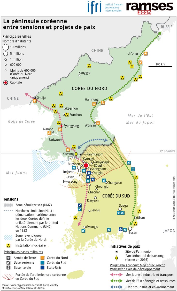 IFRI_'s tweet photo. [#Carte] La péninsule coréenne entre tensions et projets de paix. 🇰🇵🇰🇷

14 autres cartographies originales sont à retrouver dans #RAMSES2019.

En savoir plus sur l'ouvrage annuel de l'Ifri ➡️ https://t.co/GFmJTvBsF5 
#CoréeDuNord #CoréeDuSud https://t.co/rcGO2Qtd7p