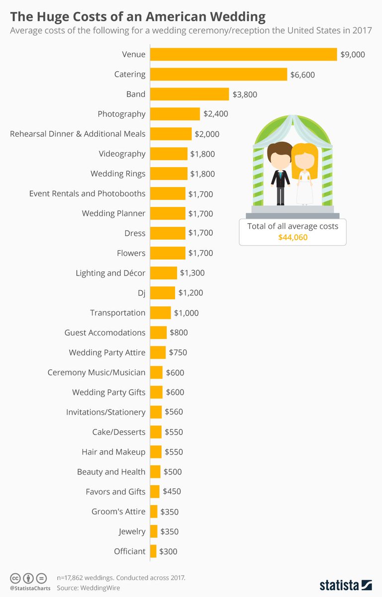 Human Design America Chart