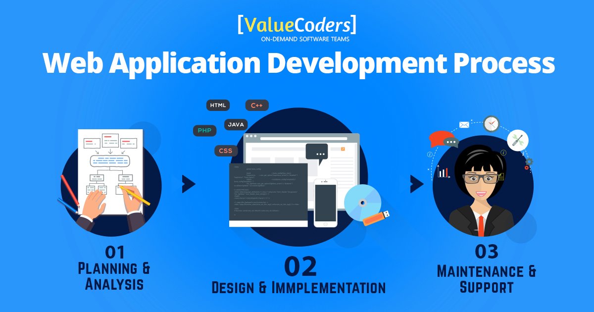 ValueCoders's tweet image. Opt for professional, tailor-made, affordable & effective #webapplicationdevelopment services from ValueCoders. #webapplicationdevelopers Contact Us: bit.ly/2uwB5cs