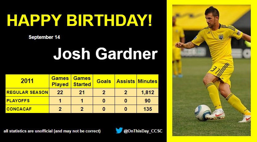 9-14
Happy Birthday, Josh Gardner!   