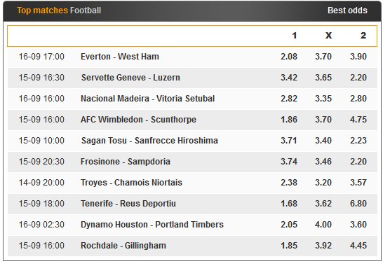 CheckBestOdds's tweet photo. 🔥361,223 active #odds and increasing every second! Compare bookmakers offer on most popular #football matches: https://t.co/QWvY9jrYPN https://t.co/lHq7Tud3To