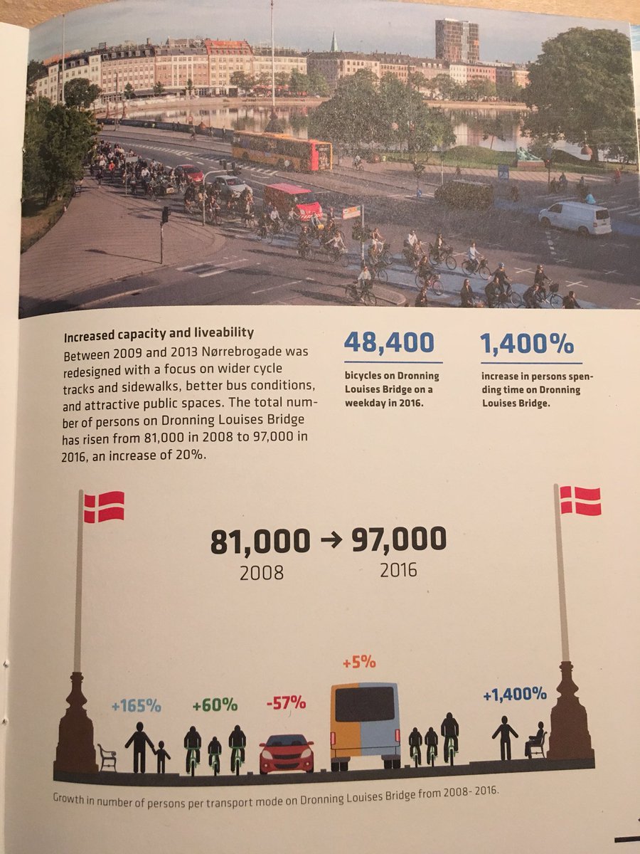 El ancho de la ciclovía en el puente es de 4mts, para dar cabida a los 48,400 ciclistas que pasan al día, los vehículos solo tienen un carril de circulación en cada sentido. El contador ciclista tiene mensaje de agradecimiento a quienes optan por este modo no contaminante