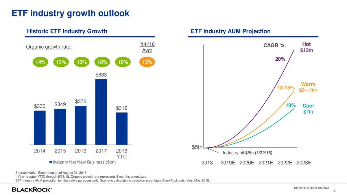 online dating growth rate