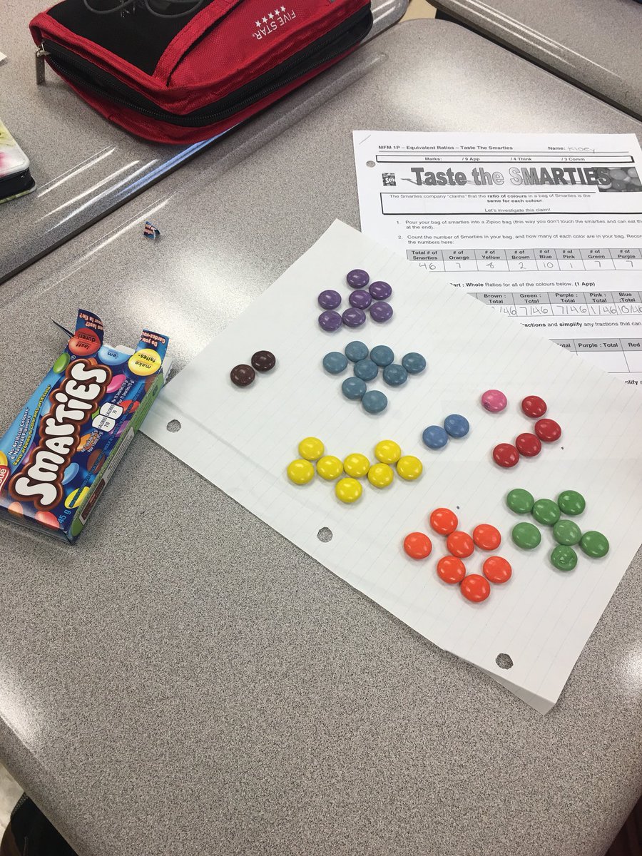 GWSSMathSci's tweet photo. Ratios and proportions are way more delicious with @NestleCA Smarties! #1PMathSci #DeliciousMath #HDSBSharesmath Thanks @mrtoltonphysics https://t.co/MKiMAMFpmU