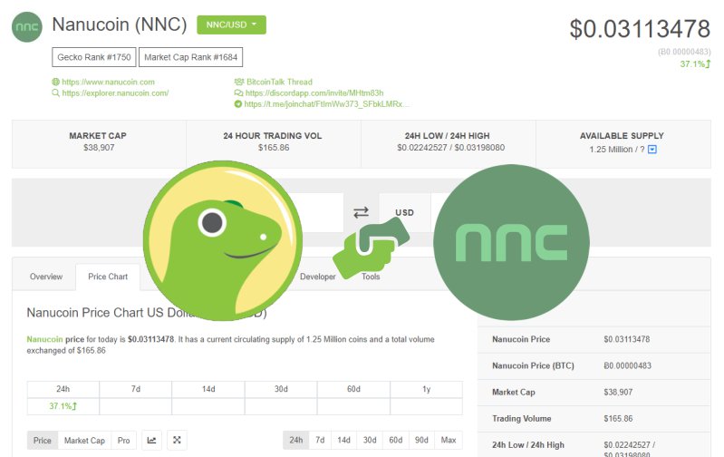 <a href="/nanucoin/">Nanucoin</a> is now officialy in <a href="/coingecko/">CoinGecko</a> !!!

Check: coingecko.com/en/coins/nanuc…