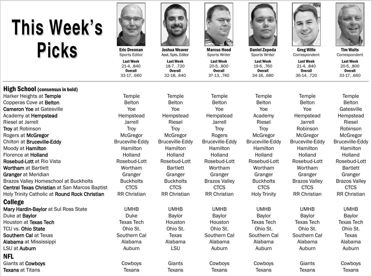 TDTSports's tweet photo. WEEK 3 PREDICTIONS https://t.co/Y3ICXFWD4l