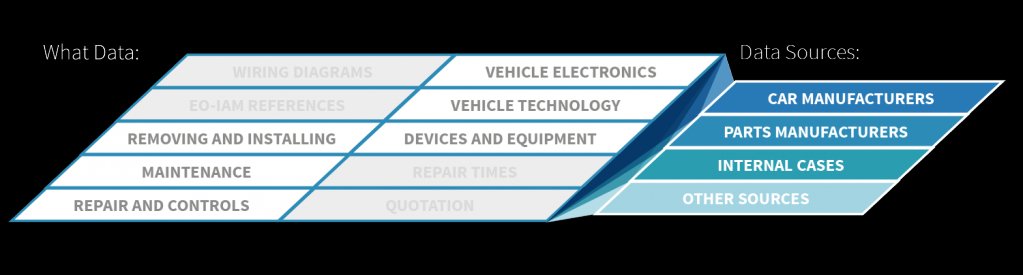 xponentia's tweet photo. 🔺 eXponentia Technical Helpline  
🇪🇺 Multilingual Support 
👉 https://t.co/VewAv82l40

See you at Automechanika Frankfurt 11-15 September  
Hall 2.0 Stand A75 

🇮🇹 https://t.co/igeGZhIUiS 

#AMF18 #Automechanika2018 #Automotive #Automechanika #helpline https://t.co/Iv4gO1pZoZ