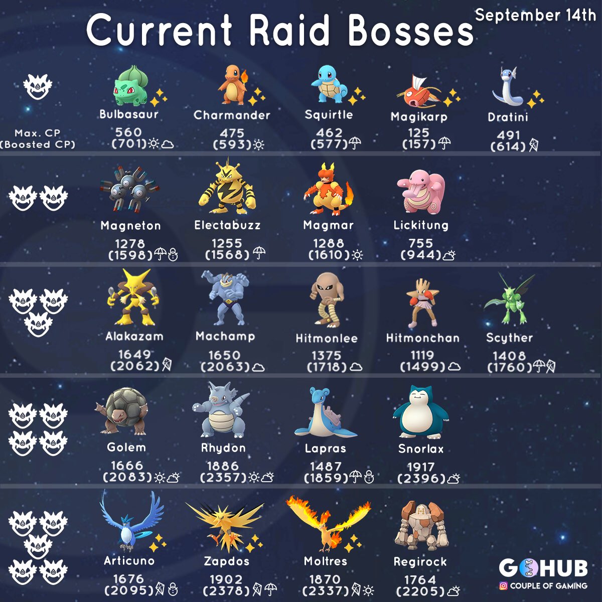 raid bosses september 2018