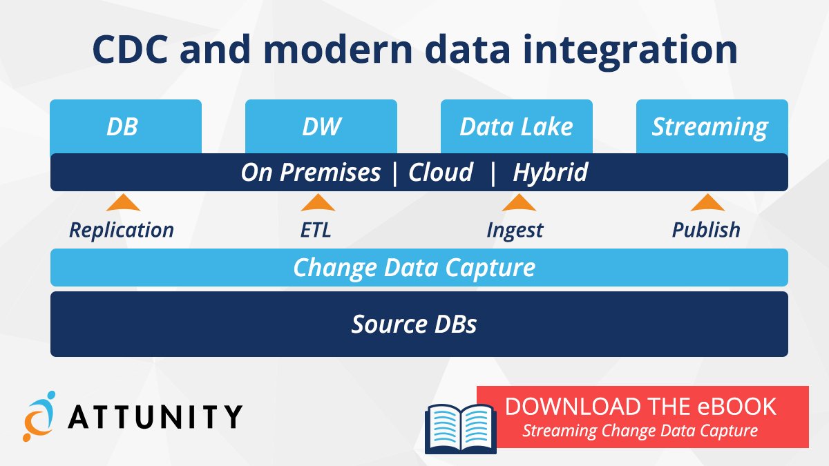 Most enterprises have a patchwork of #DataArchitectures to apply different engines to different workloads. Check out our eBook for more information:  ow.ly/JBf930kS2gC