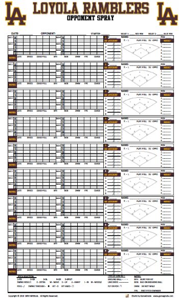 Pitching Charts For Coaches