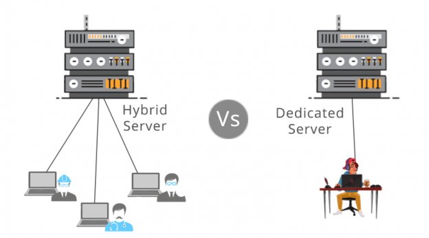 go4hosting's tweet image. Which is better: #Hybrid_Server or #Dedicated_Server?   
bit.ly/2N96LkB