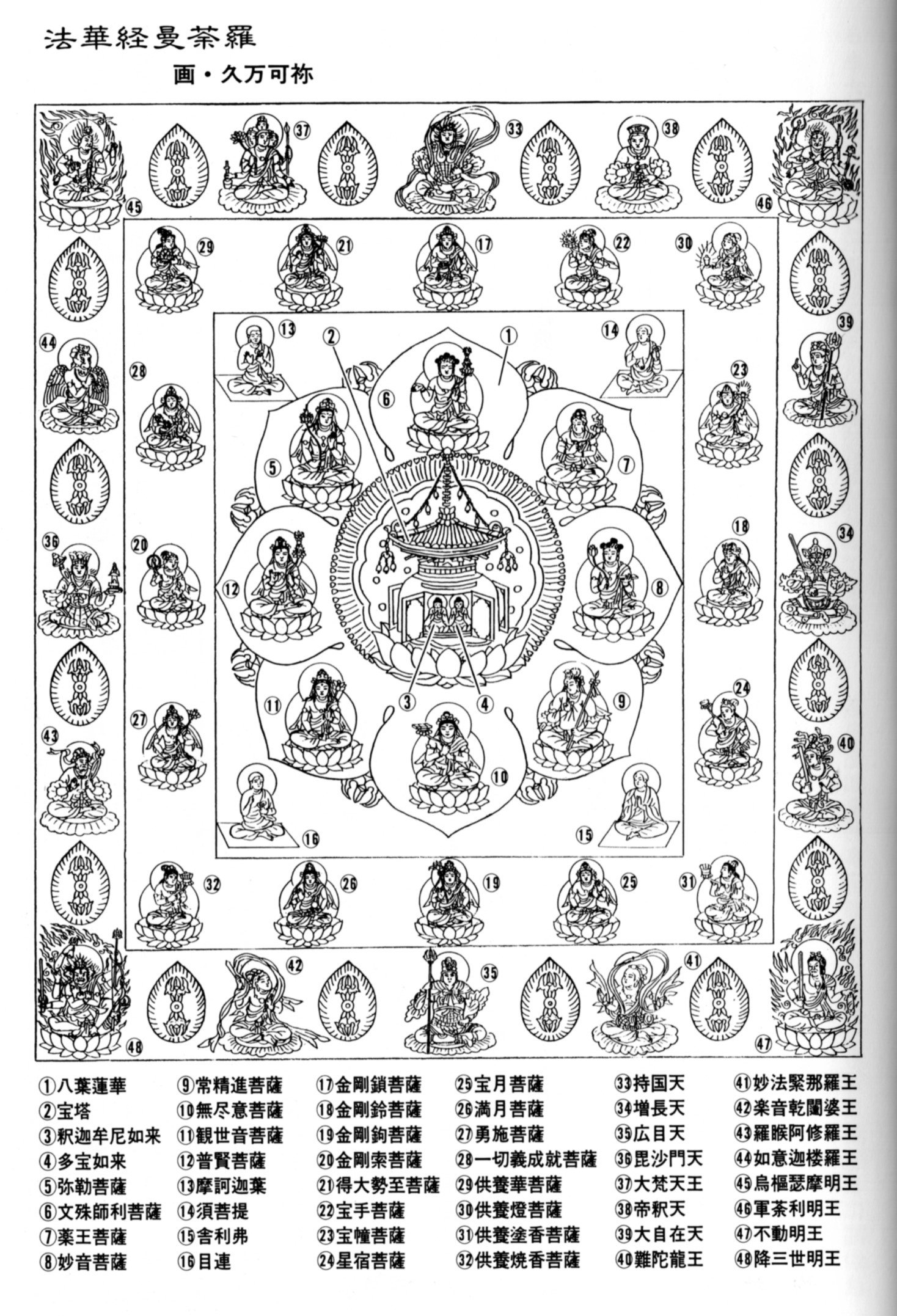 縮刷版〕 曼荼羅図典 | 染川 英輔, 小峰 彌彦, 小山 典勇, 高橋