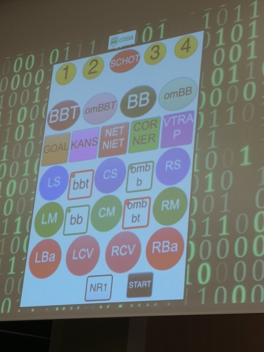 Gullitomm's tweet photo. Interessant konferance i Prag om brug af stats/data i fodbold.  Stats gør kun en forskel hvis læst og oversat rigtigt og på en måde hvor spillere og trænerteam forstår dem #Makeitsimple #datainfootball https://t.co/8KzUQO18J8