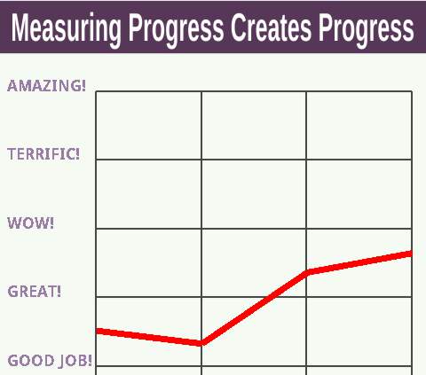 ExcelAtLife's tweet image. PsychNote: Measuring Progress Creates Progress
excelatlife.com/blog/56/9/14.h…