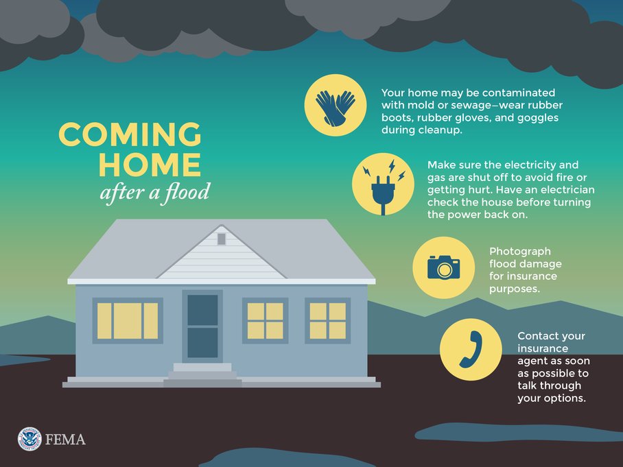 Graphic features four things survivors can do to protect themselves and begin the recovery process when returning home after a flood. The text reads:

Coming home after a flood.

Your home may be contaminated with mold or sewage—wear rubber boots, rubber gloves, and goggles during cleanup.

Make sure the electricity and gas are shut off to avoid fire or getting hurt. Have an electrician check the house before turning