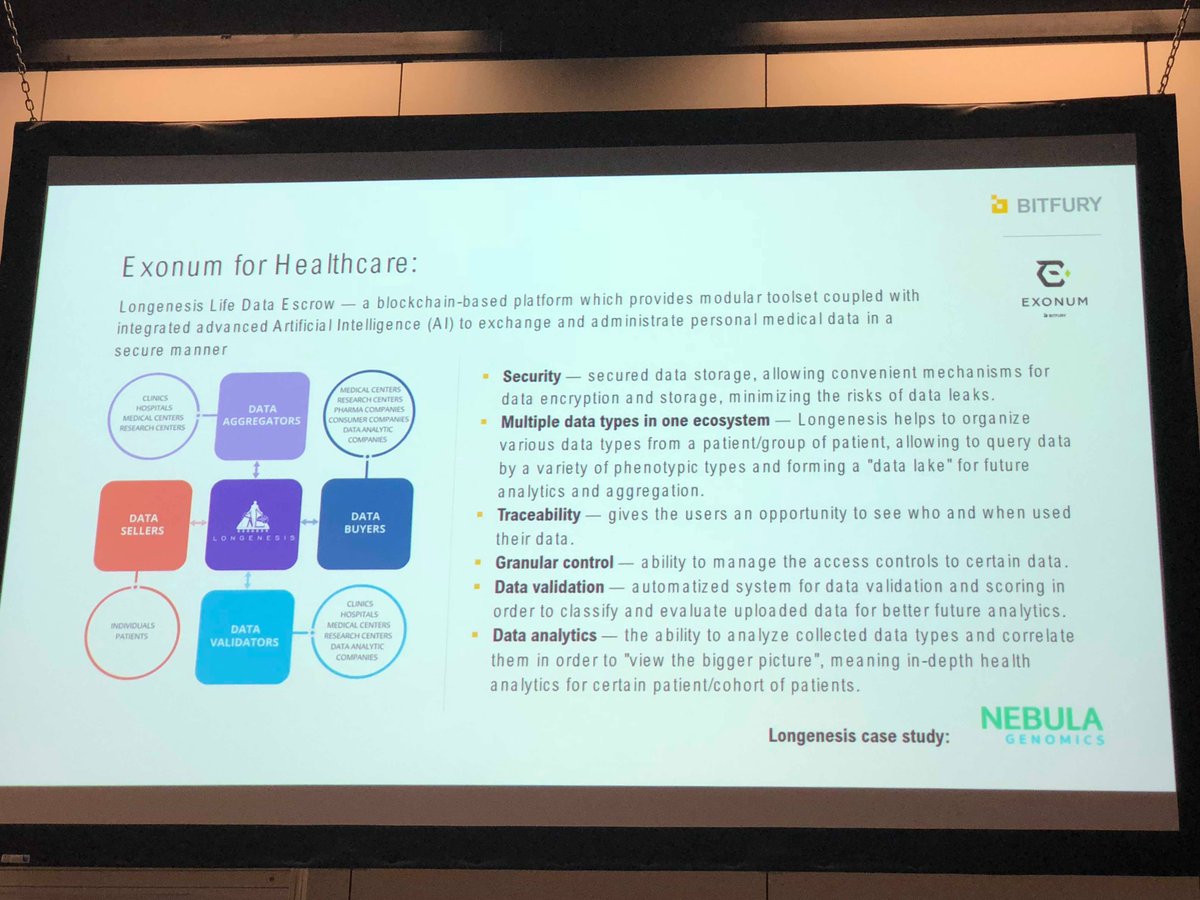 Longenesis's tweet photo. Greetings from #BaselLife2018, where Tania Oleksiienko @BitfuryGroup Delivery Manager and @ObbadKamal, CEO of @NebulaGenomics presented the way blockchain and particularly Longenesis platform is used by Nebula Genomics to transform the healthcare industry. https://t.co/x5Vl5efPMx