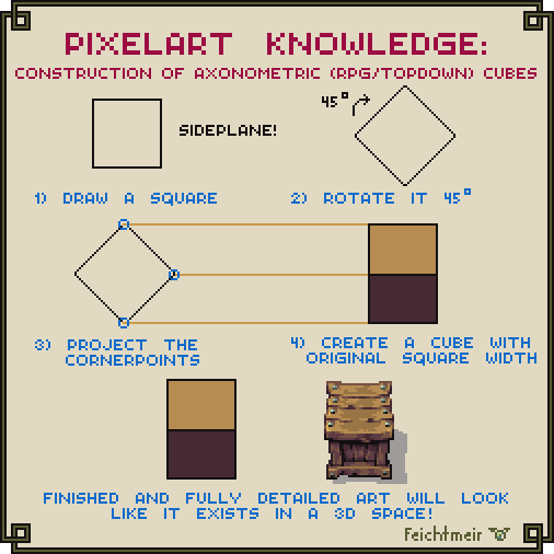 cyangmou's tweet image. A little tutorial on how to correctly construct the most basic buildingblock for all &quot;Topdown&quot; #2D / #pixelart games.
#gamedev #indiedev #gamedesign #tutorial