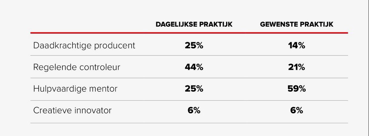 Mooi en aanvulllend onderzoek van Energy Finders Patrick Davidson en Hans van der Loo naar de energie van leiderschap:
linkedin.com/feed/update/ur…