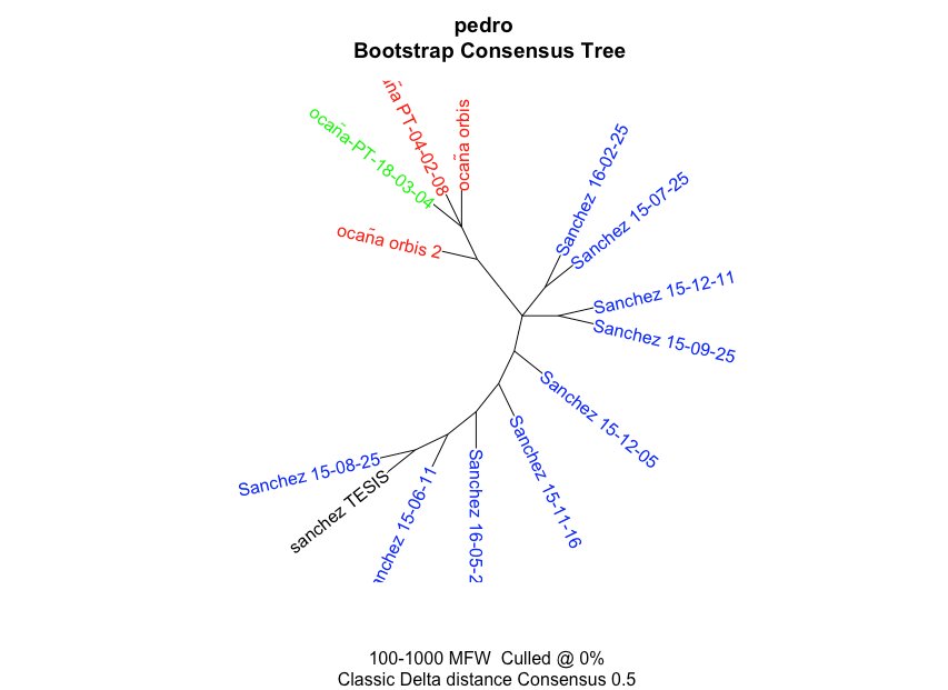 Árbol de consenso de la tesis y artículos de Sánchez Castejón y candidatos propuestos con el paquete `stylo`. Fuente: [Twitter](https://twitter.com/JMFradeRue/status/1040637226089172993)