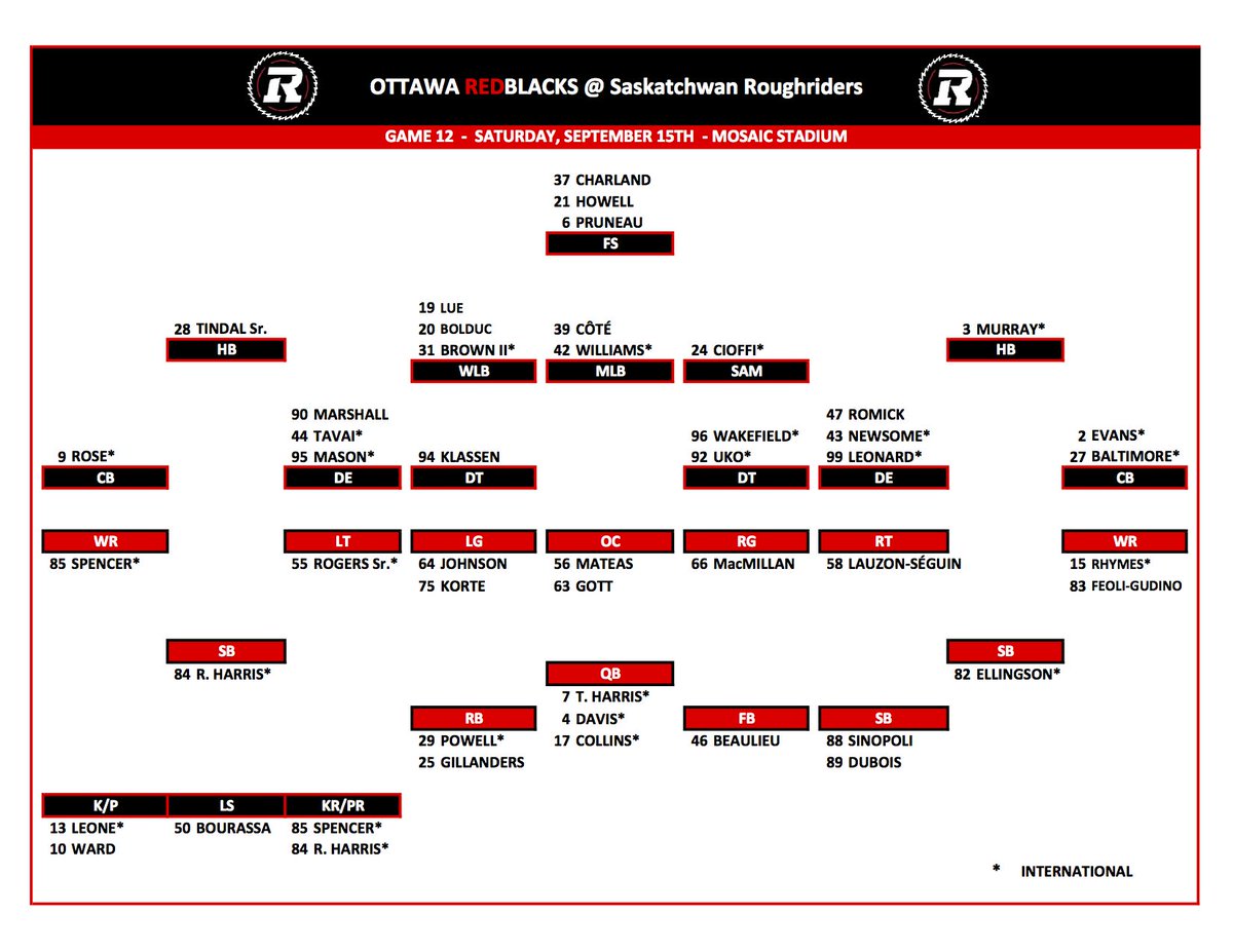 Roughriders Depth Chart