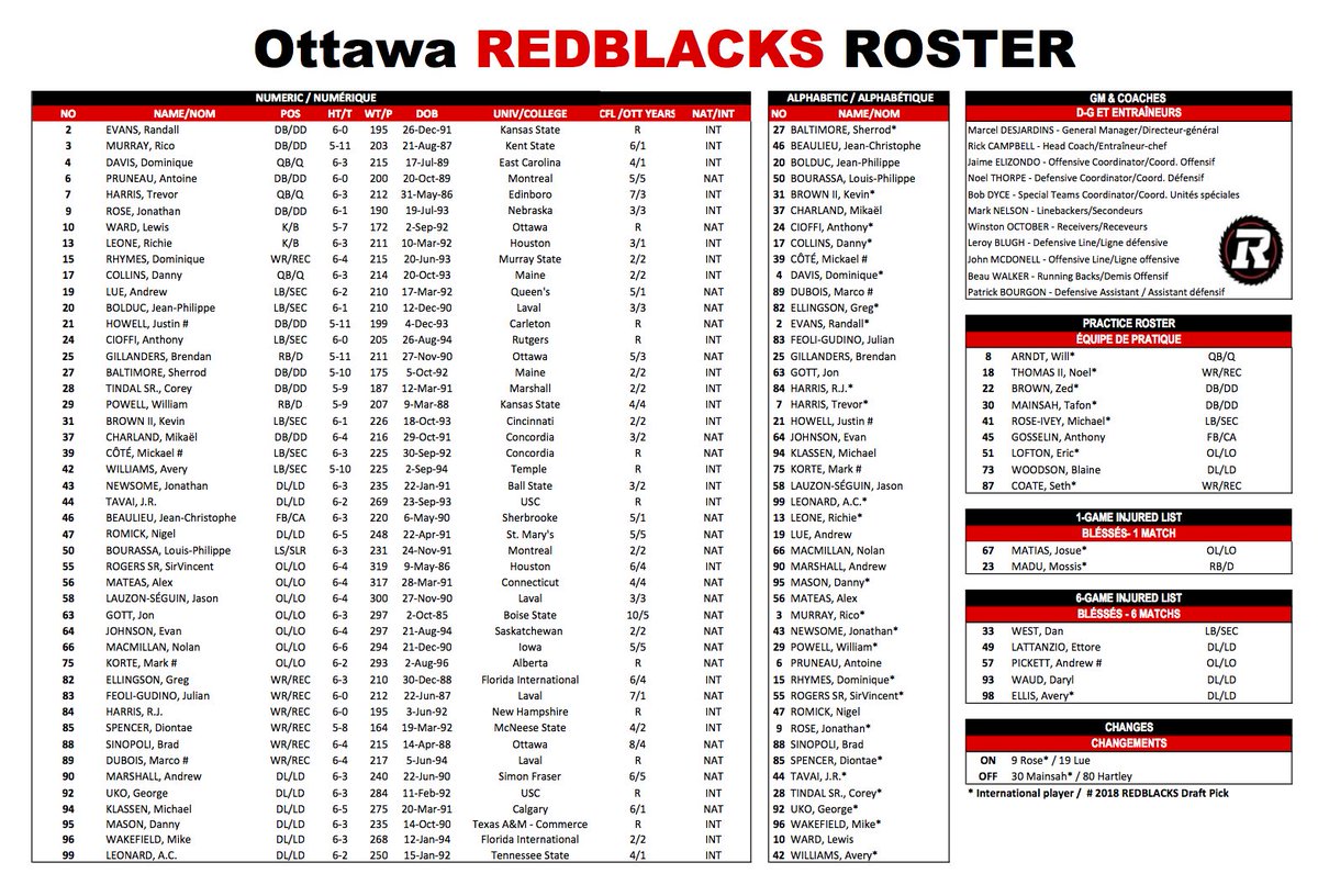 Ottawa Redblacks Depth Chart