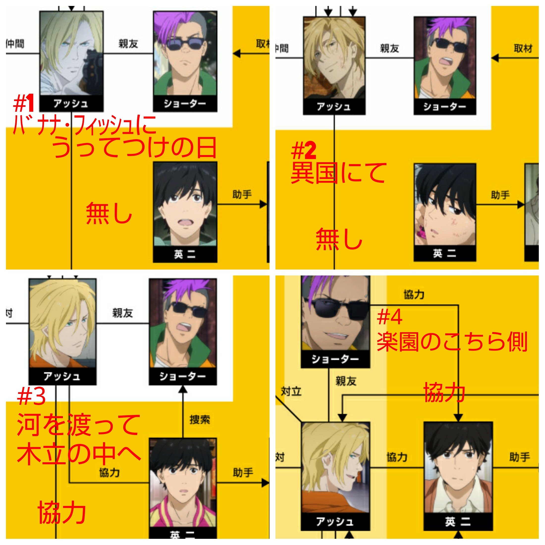 BANANA FISH バナナフィッシュ アッシュ 英二 ショーター 幼少期 BANANA FISH バナナフィッシュ アッシュ 英二 ショーター 幼少期