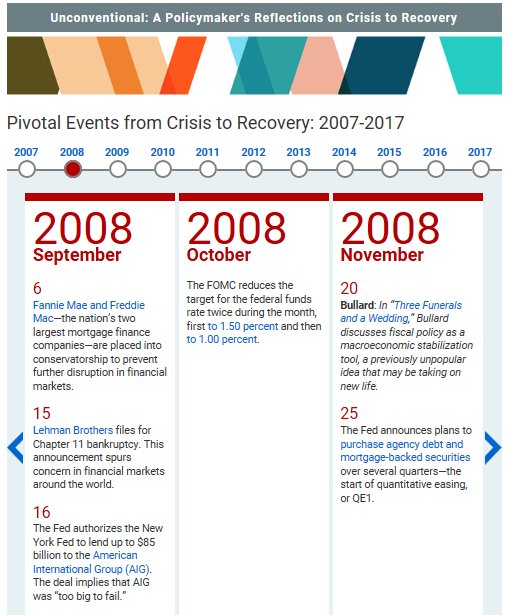 St. Louis Fed tweet media