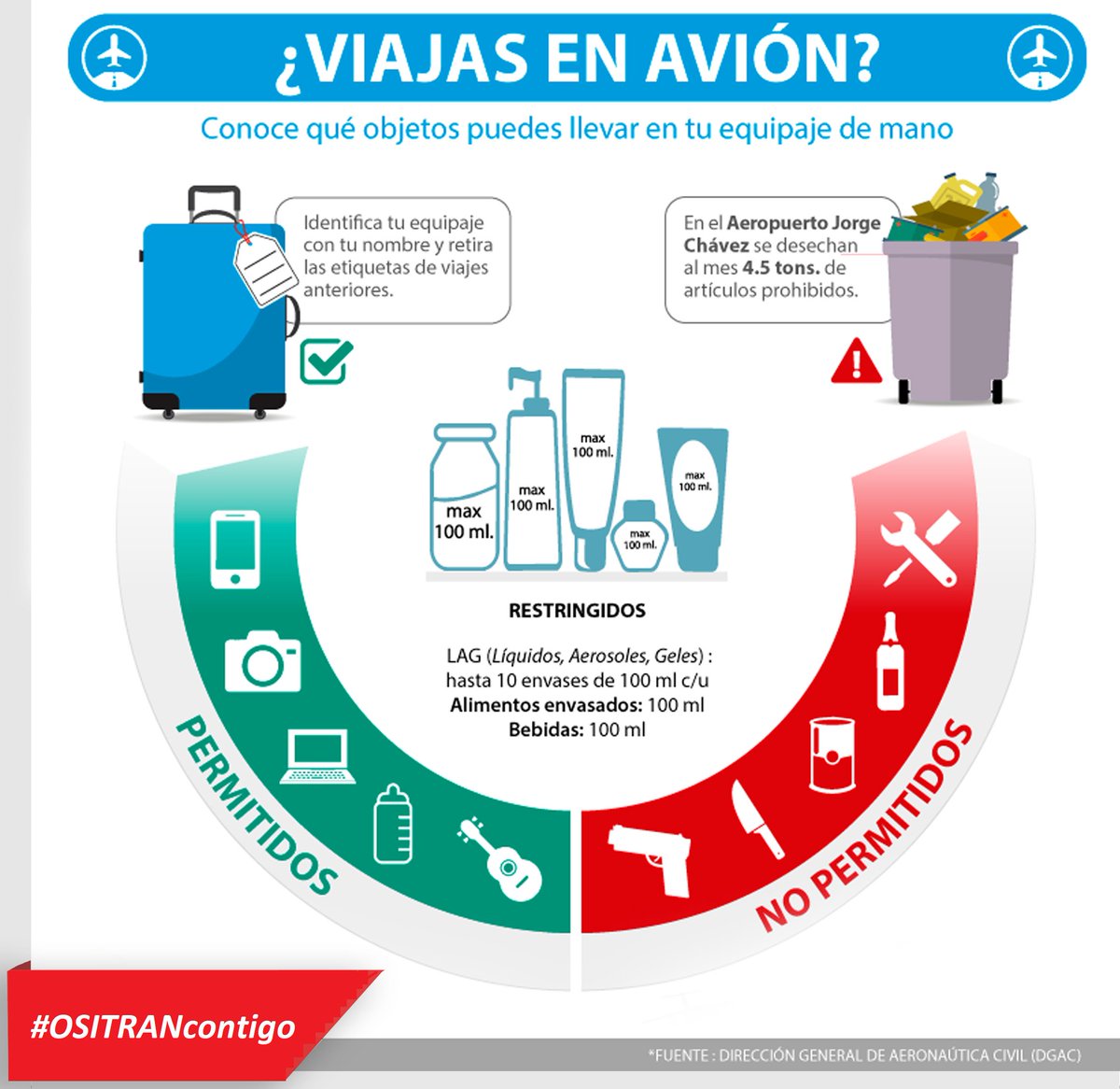 Prohibidos Que Tipo De Envases Se Pueden Llevar En El Avion