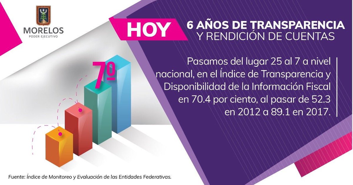 En #Morelos tenemos resultados claros y palpables que mejoran la calidad de vida de cada morelense y de generaciones futuras que seguirán viendo florecer a esta magnifica tierra.