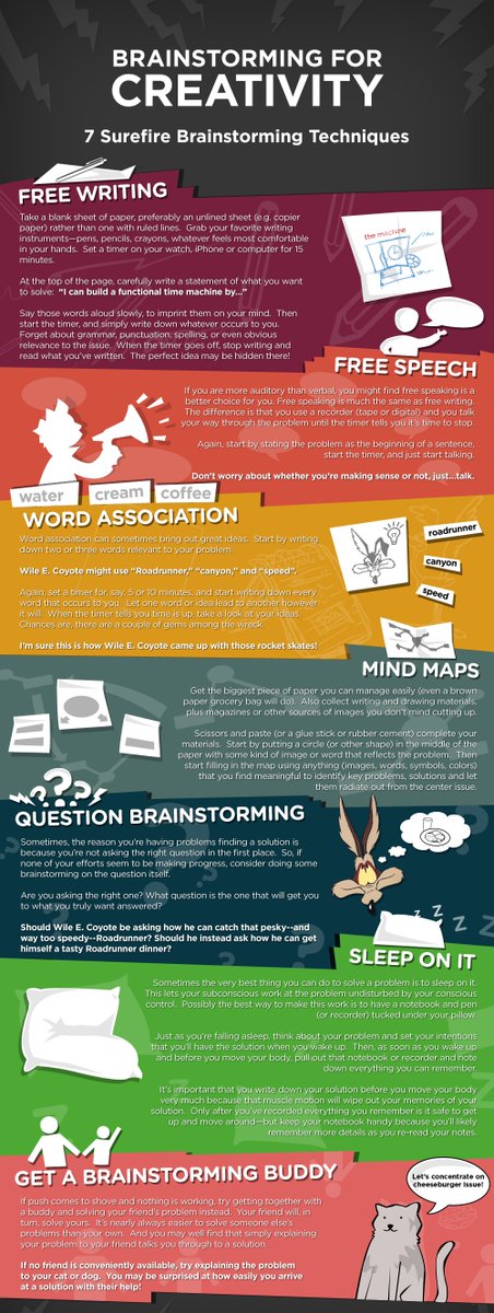 Brainstorming for creativity