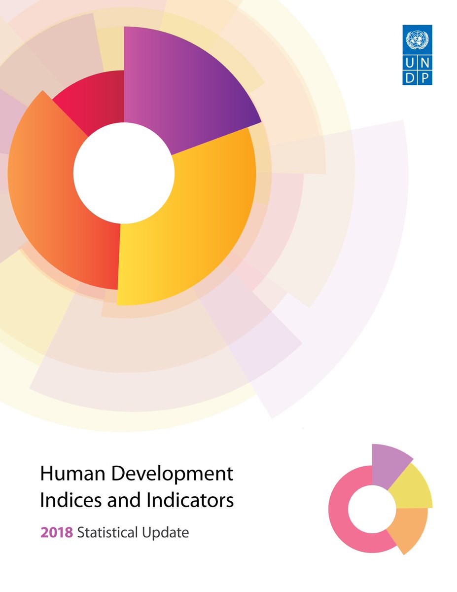 Norway, Switzerland, Australia, Ireland and Germany lead the rankings in the latest #HumanDevelopmentIndex; while Niger, the Central African Republic, South Sudan, Chad and Burundi have the lowest scores in the #HDI. Explore the latest #Data4HumanDev at report.hdr.undp.org