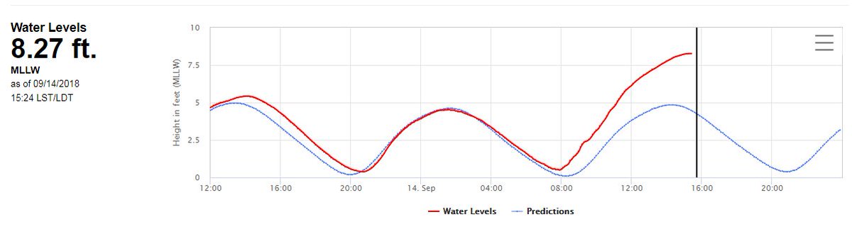 Tide Chart Cape Fear River Wilmington Nc