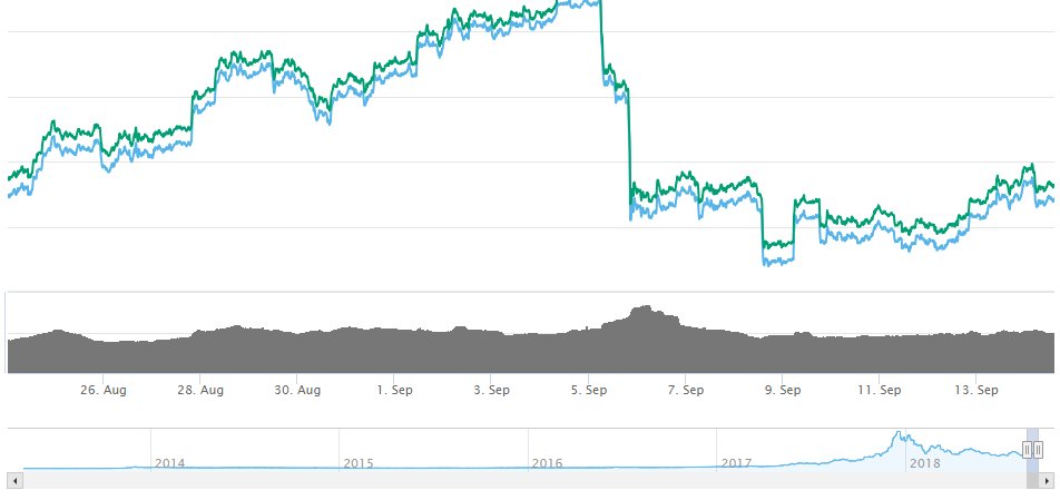 Because of the actual market condition, we have decided to start our ICO Phase 2 on October 15.
#Thinkaboutinvestorsfirst #Sarf #LetTheRevolutionBegin  #bitcoin #RecoveryMonth