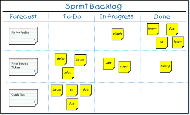 Scrumdotorg's tweet photo. Are you new to a Scrum Development Team? Here are some great resources to get you started: https://t.co/f4fwZRSBJ5 https://t.co/43O5aPad63
