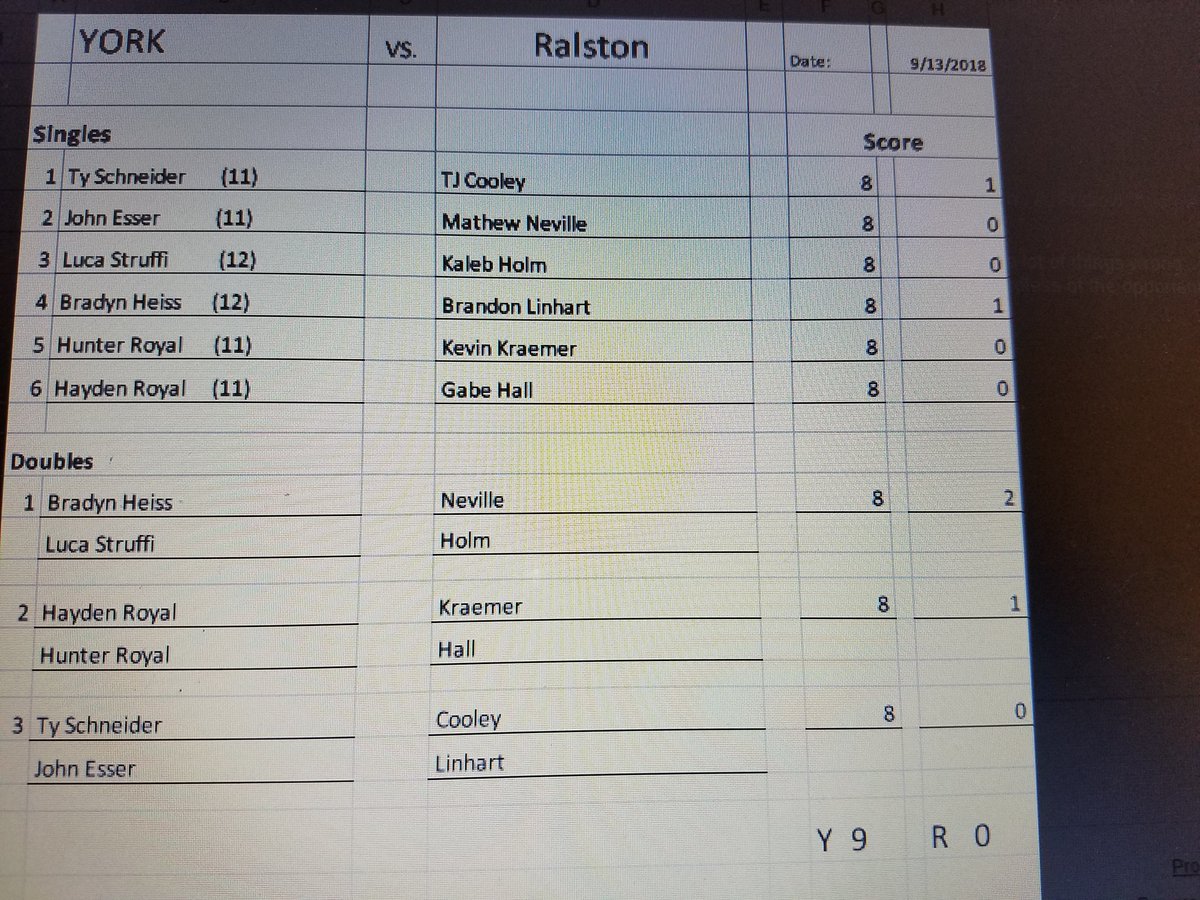 yorkduketennis's tweet photo. Varsity 9-0, JV's 28-0 over Ralston.....These guys are just plain getting it done. https://t.co/PVVmajYgp1