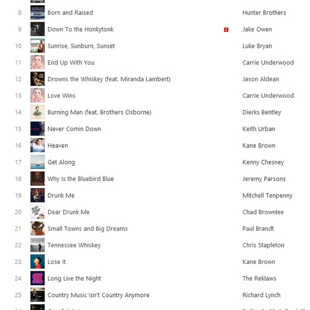 JMParsonsMusic's tweet photo. Apparently “Why Is The Bluebird Blue” made it to 18 on the iTunes Canadian Country Charts! What a great start to the weekend! Love y’all and hope you have a great one! #iTunes #iTunesChart #Top20 #iTunesCanada #WhyIsTheBluebirdBlue #CanadaRocks https://t.co/gc6QkW07fD