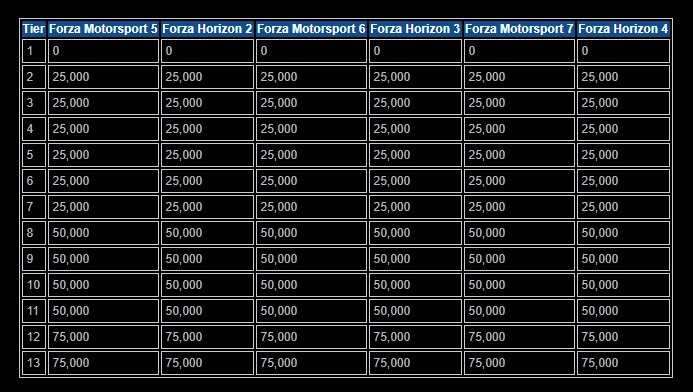 forza horizon 4 car id numbers