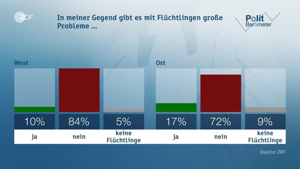 berndulrich tweet picture