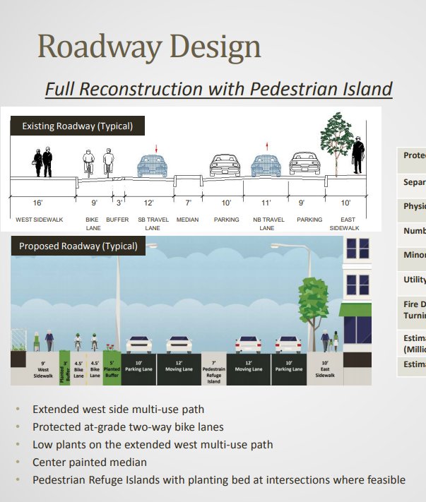UnitedJewish's tweet photo. After numerous of Kent Av residents, @NYC_DOT assured us that after the completion of the re-construction and re-configuration project, total amount of parking spots on both sides of the streets will be restored. See attached. https://t.co/Re24Z4GmsU