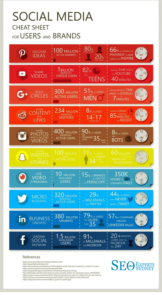 seoxpertssydney's tweet photo. 10 Social Media Platforms You Can Use to Market Your #business 
#Infographic #InternetMarketing #SEOtips #OnlineMarketing #marketing #DigitalMarketing #business #InboundMarketing #ecommerce #entrepreneur #b2b #contentmarketing #business #bloggingtips #Optimism #Google https://t.co/prUqLNfCL8