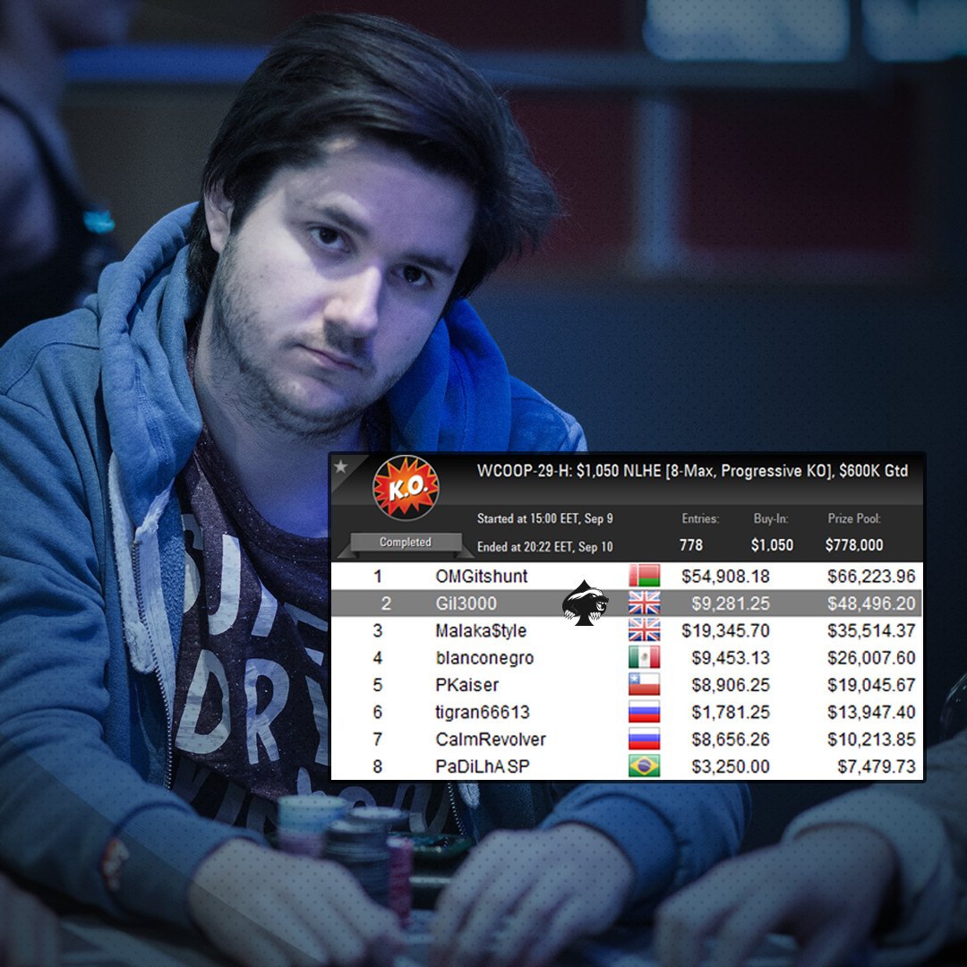 bitBstaking's tweet image. A huge congratulations to #bitBstaking crusher @Gil3000_Poker on his recent 2nd place in the $1050 PSKO WCOOP event!

Jon has been working extremely hard all year and it's great to see that hard work finally paying off. We're looking forward to a massive WCOOP Sunday from him!