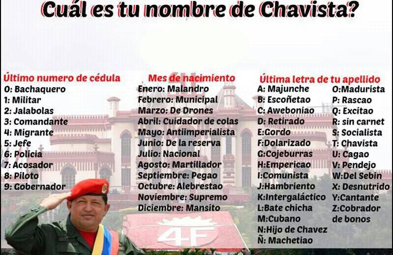 Maximiliano Borges Auf Twitter Comandante Alebrestao Socialista Y Tu