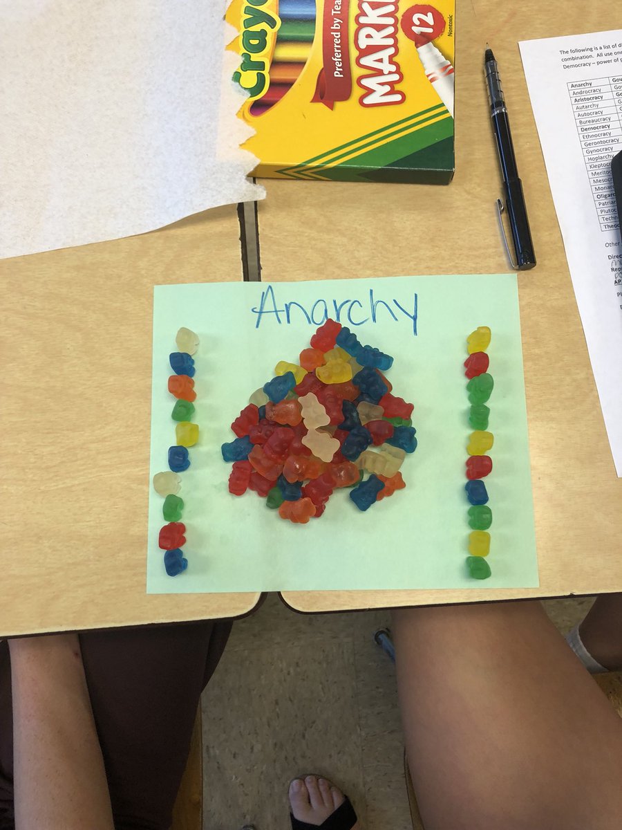 Students used packs of gummy bears to model the different forms of government! Not only was their visual interpretation interesting, but their explanation to Ms. Donato was the most impressive! @mccoysab @a_delauter