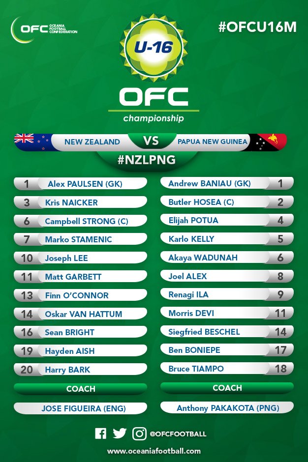 Ofc Oceania Football Benches Ofcu16m Nzlpng Nzl Luca Taylor Gk Max Drake A Hillis R Verney Jackson Manuel H Hamilton Bradley Wilson Nathan Lobo B Old Png
