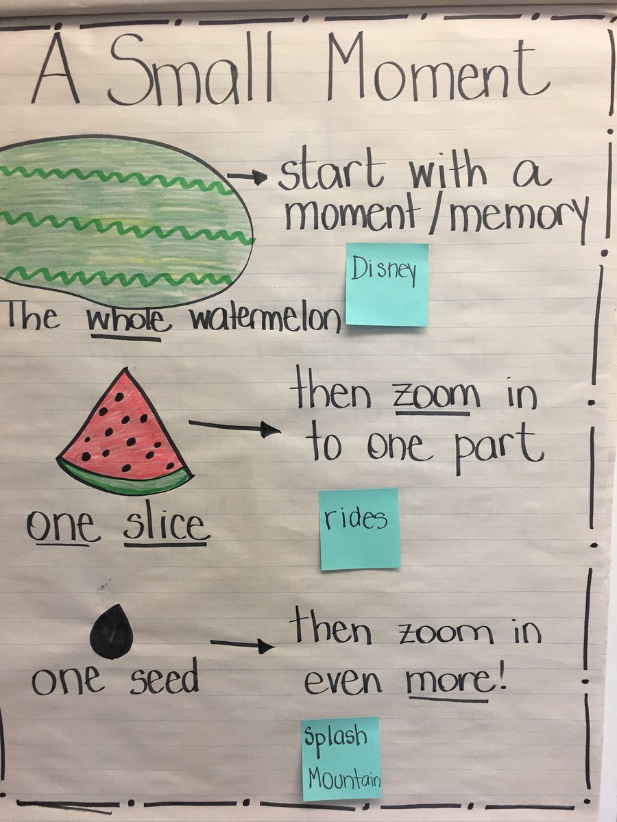 Small Moment Watermelon Anchor Chart