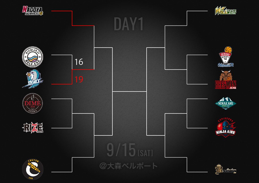 3x3league's tweet photo. 【GAME1】SEALS.EXE 19 - 16 BELE.EXE
⏬PLAYOFF/FINAL 結果と詳細
https://t.co/kSZ8UtfcXN
#3x3EXE #3x3PremierEXE https://t.co/s9LDTIoms1