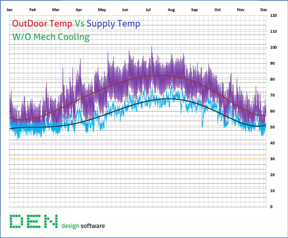 Air2O's tweet photo. If you live/work in the Middle East region, tune in to our free webinar on Sept 19 and learn how to use DEN software to predict an evaporative cooling system's performance. Register at https://t.co/PFB8creJsD https://t.co/QAiIZHVBkS