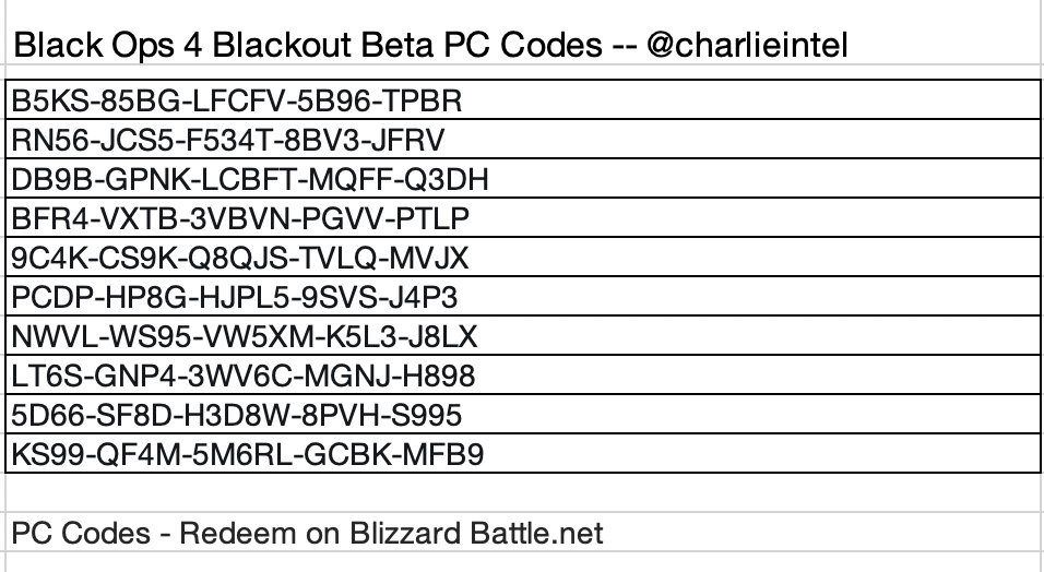 Activision on X: Get into the #BO4Beta! These codes will show you the way.  Redeem at   / X