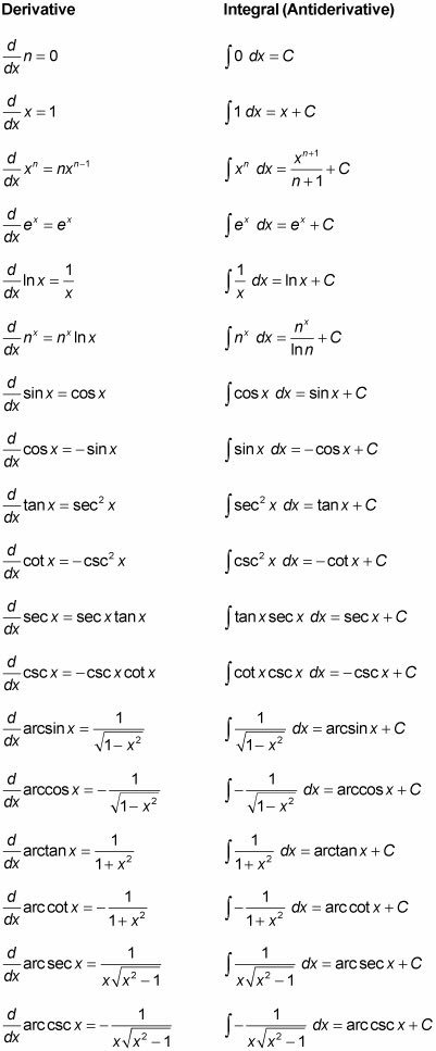 Gus_Arifin's tweet photo. #mumet bagi dulur2 yg ditanya anak,kawan,pacar, dll soal #math ini rumusnya cc syekh @na_dirs @Amal_Alghozali @picoez @maman1965 @ivanlanin @Stakof https://t.co/WO4YvvcqLb